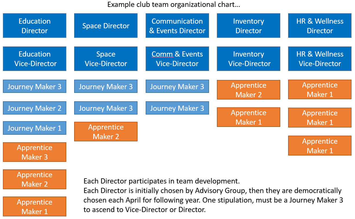 Arceus X - Org Chart, Teams, Culture & Jobs