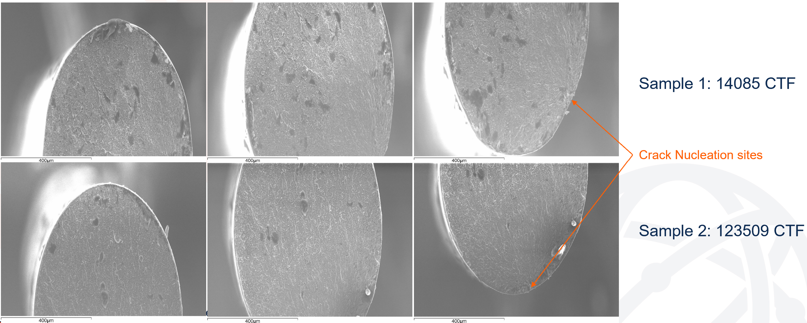 diagram comparison of the cross sections of different wire samples post-failure