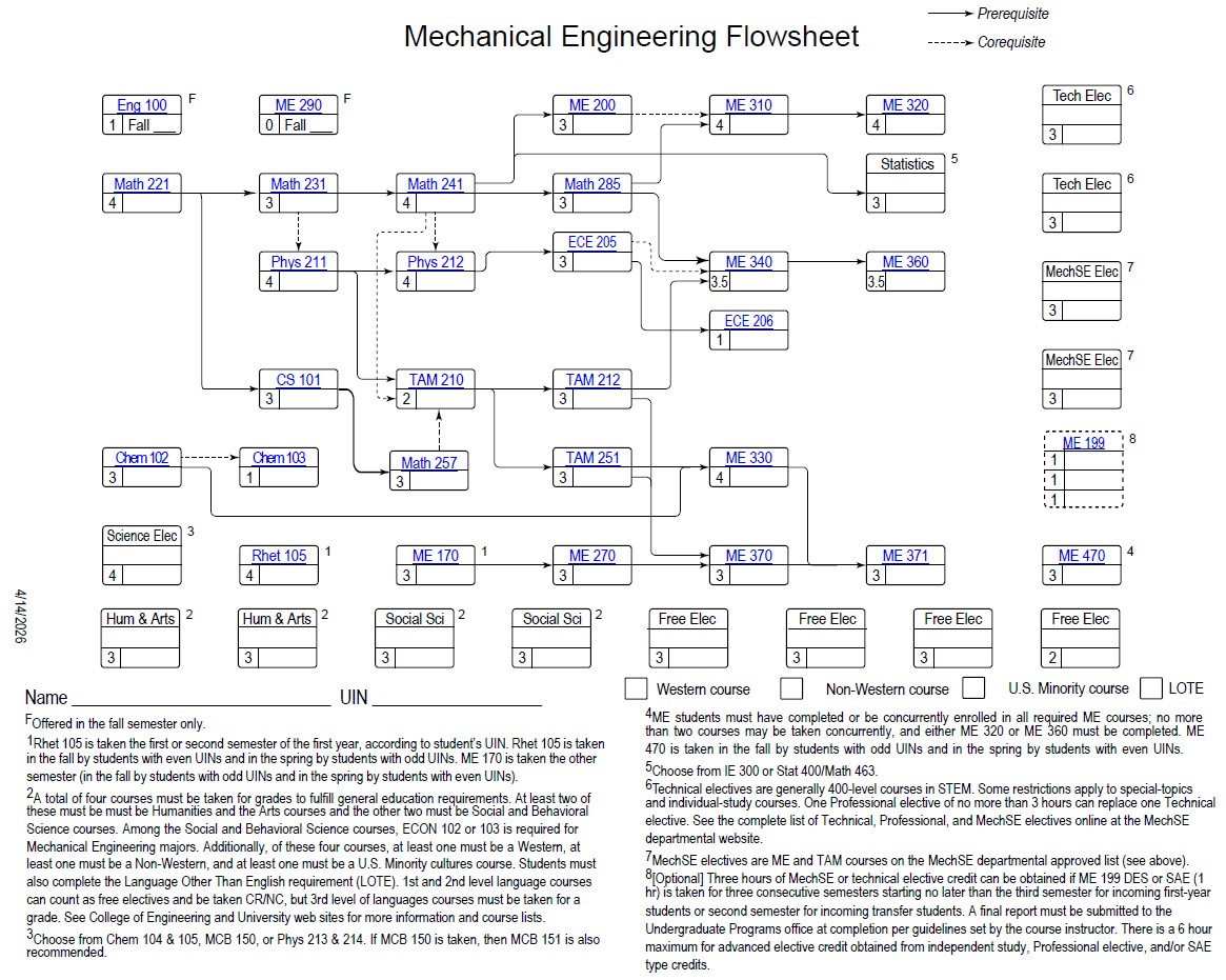 ME Static Flowsheet Image AY25-26