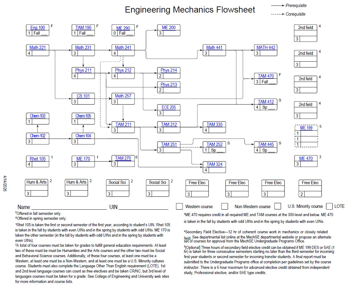 EM Static Flowsheet AY25-26 Image
