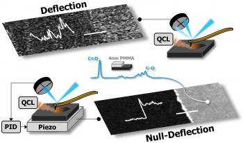 Chemical signal produced by a 4 nm thick polymer film collected using previous deflection AFM-IR detection, top, compared to the new null-deflection approach. 