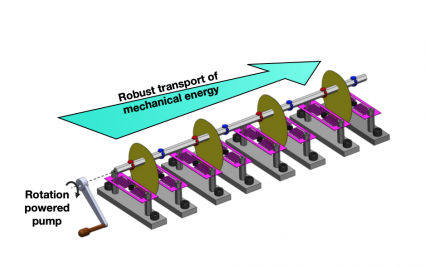Robust transport of mechanical energy