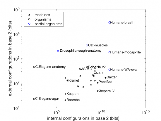A comparison of the same group of robots to natural systems. See publication for details. 