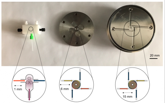 Mixers of different production scales, from a laboratory scale of O(10) mg/day to a pilot plant scale of O(10) kg/day.