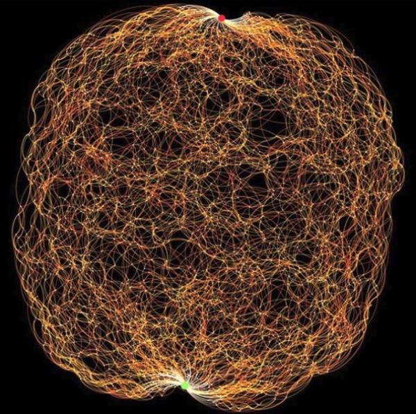 Graph representation of capacity network of a carbon nanotubes composite: â€œA realization of capacity network of a carbon nanotubes composite. The red/green node represents the top/bottom electrode and all nanofillers that are in contact with top/bottom electrode. The edges show the mutual capacity between nanofillers (nodes). The brightness of the edges is proportional to the mutual capacity, lighter edges show larger mutual capacity magnitude.â€