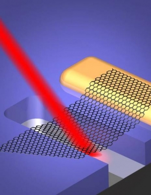 Cartoon of a single layer graphene mechanical resonator.