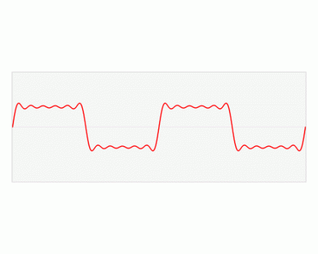 Credit to Blissâ€™s Github for the awesome gif (above) that visually explains Fourier transforms! 