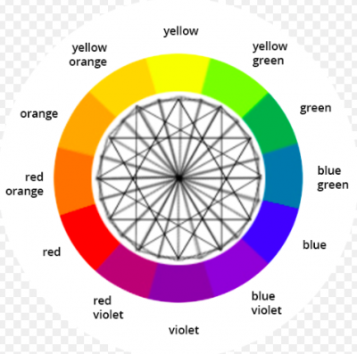The modern wheel contains primary, secondary, and tertiary colors.