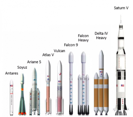 The Saturn V is still the tallest and most powerful rocket ever sent into space. Image in the public domain.