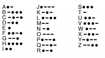 Morse code translates the alphabet into combinations of short and long pulses that can be transmitted electrically. Image in the public domain.