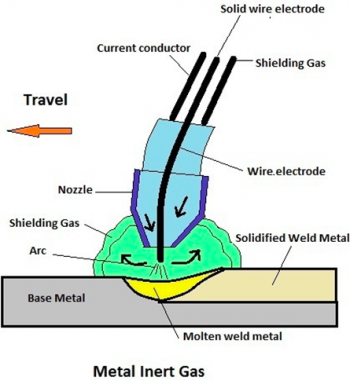 Taylor Made: Welding 101 