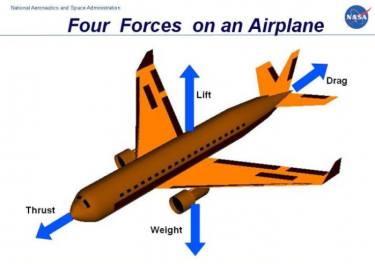 By Newton's third law, the forces a plane experiences come in action-reaction pairs. Photo courtesy of NASA.
