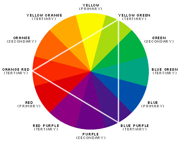 Modern-day version of Isaac Newton's color wheel.