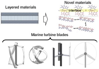 The team will engineer, evaluate, test, and optimize bioinspired sandwich-like layered composite systems for use in marine and riverine turbines. 
