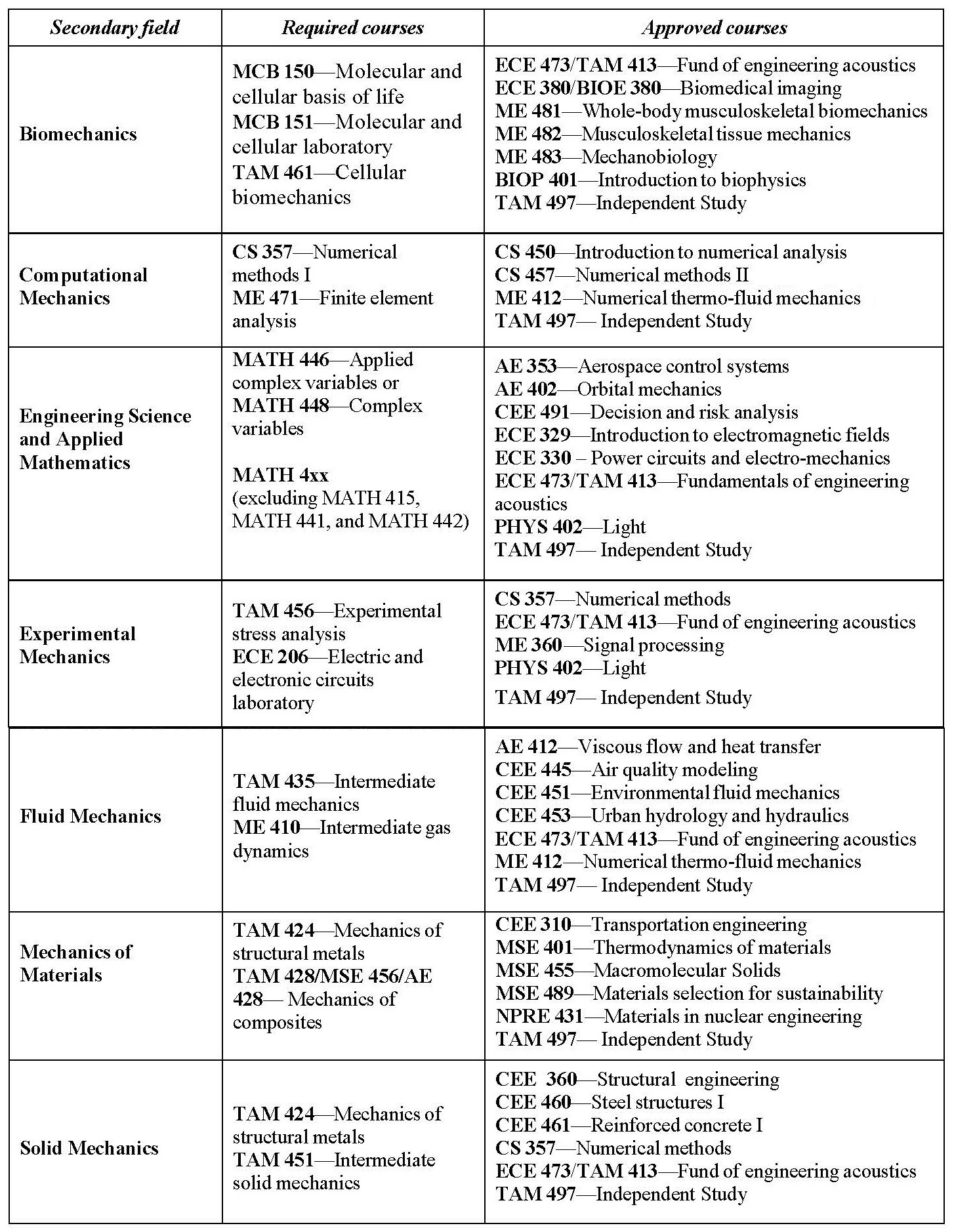 Solved Mechanical Engineering Department Subject: INTERNAL