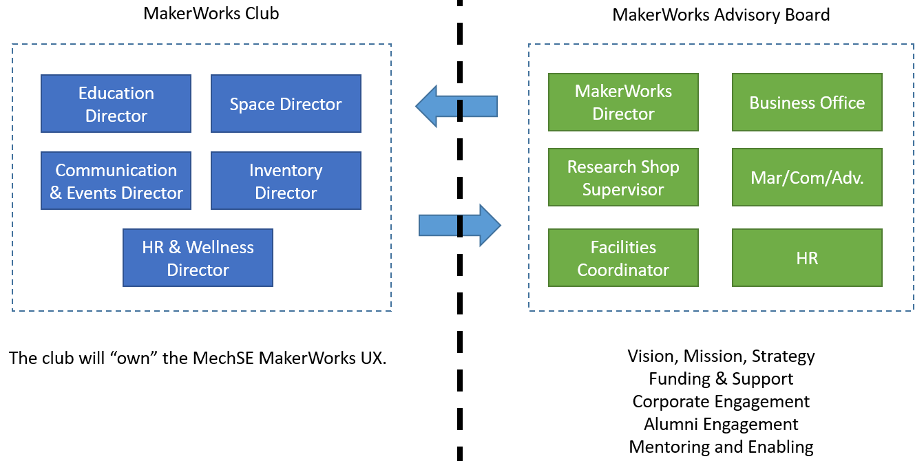 MechSE MakerWorks Club Mechanical Science & Engineering UIUC