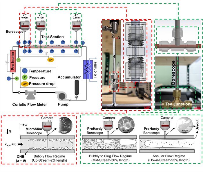 flow boiling graphic